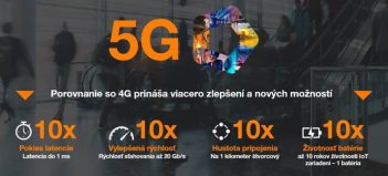 Orange 5G pre biznis