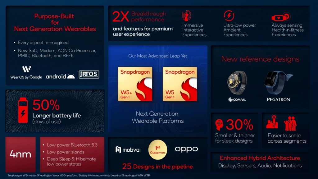 Qualcomm Snapdragon W5 a W5+ Gen 1