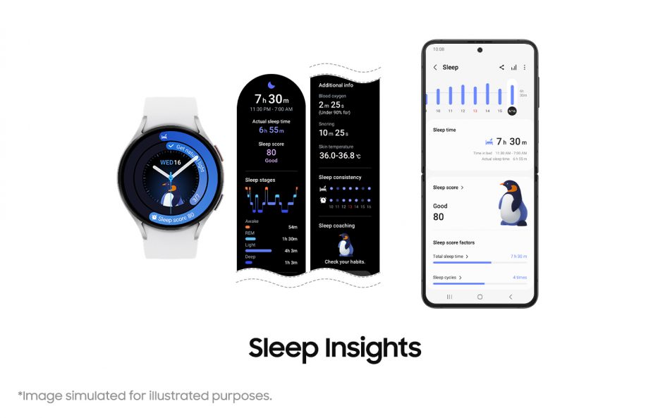 Samsung Galaxy Watch: Informácie o spánku v rámci rozhrania Sleep Insights