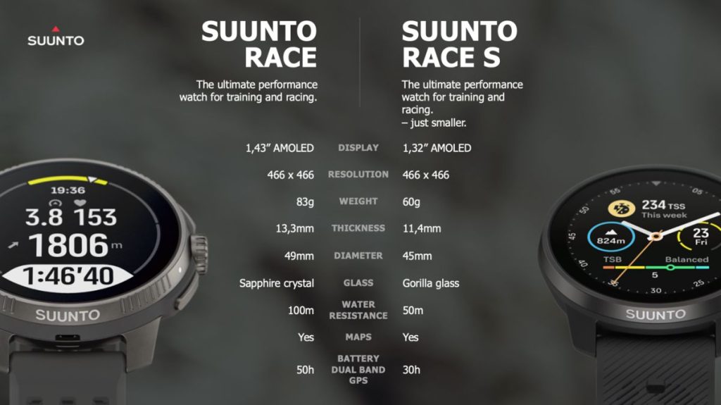 Porovnanie Suunto Race a Suunto Race S