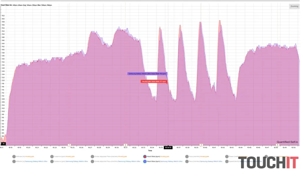 Samsung Galaxy Watch Ultra: Presnosť merania tepu počas behu