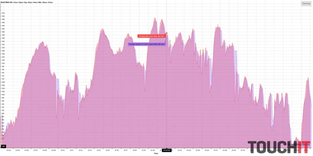 Huawei Watch GT 5 Pro: Presnosť merania tepu a GPS