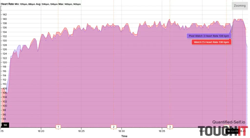 Pixel Watch 3: Presnosť merania tepu