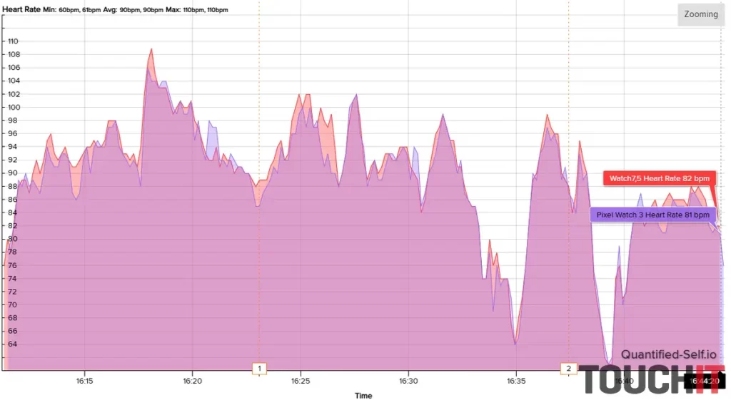 Pixel Watch 3: Presnosť merania tepu